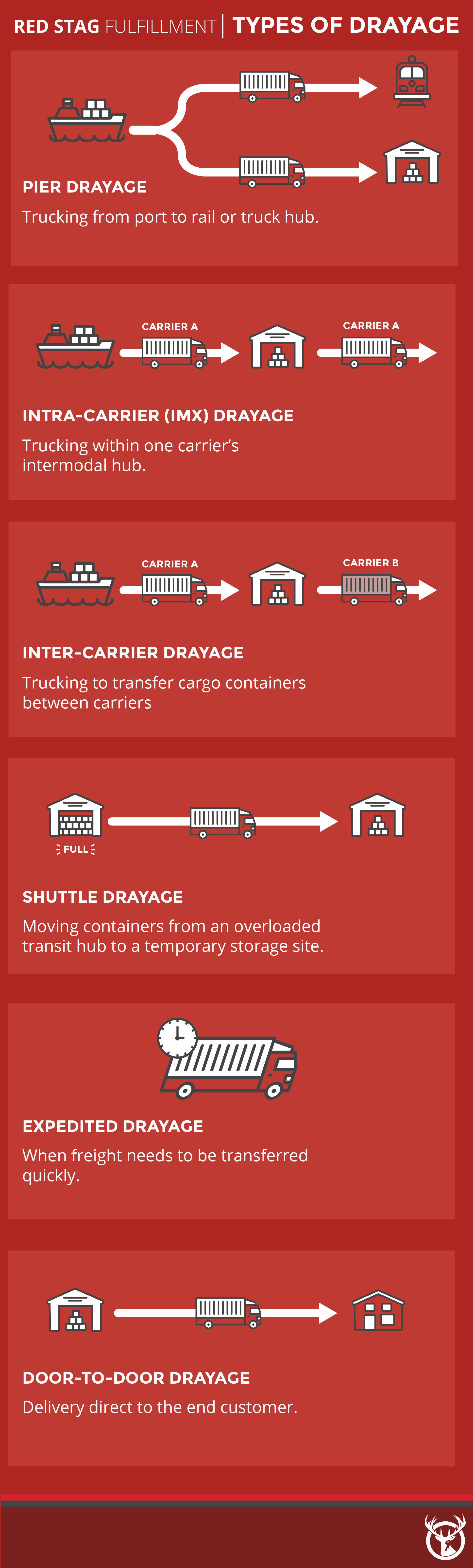 Types of drayage