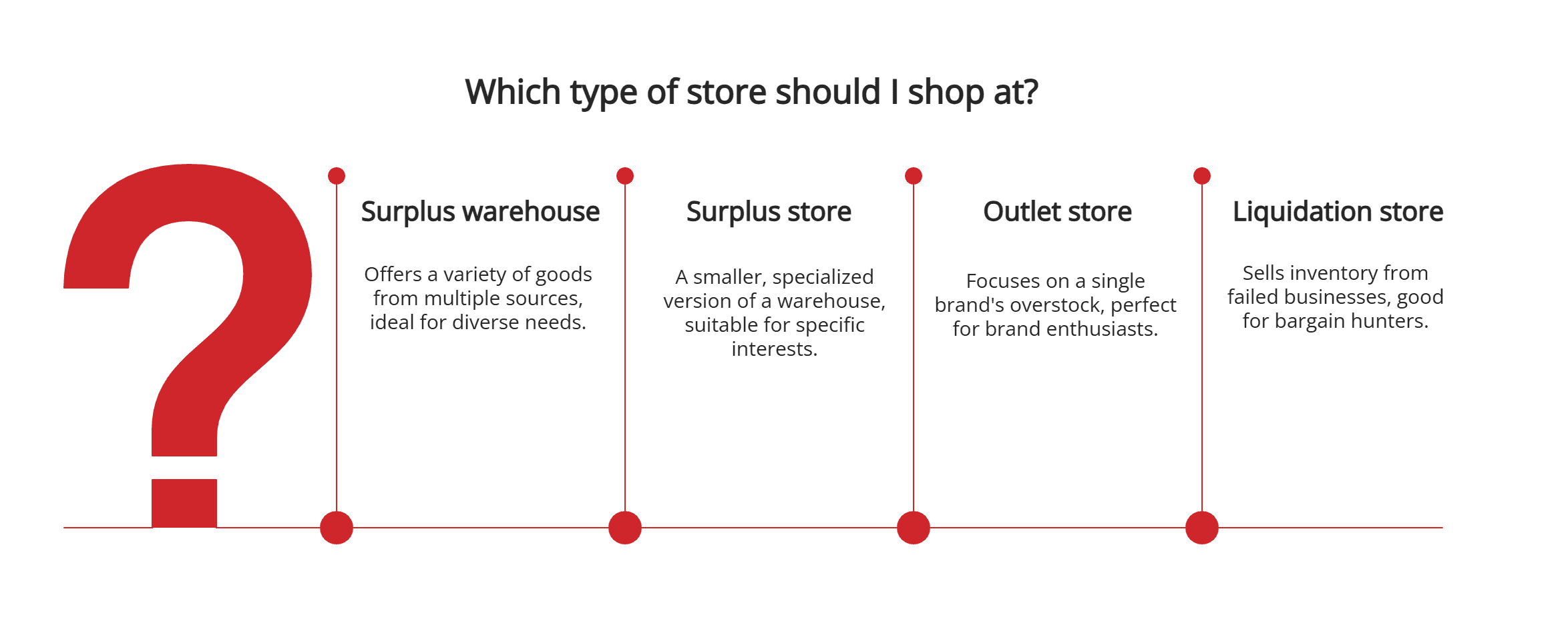 Types of stores