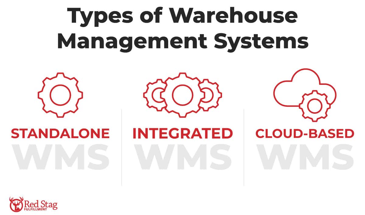 Types of warehouse management systems Types of warehouse management systems