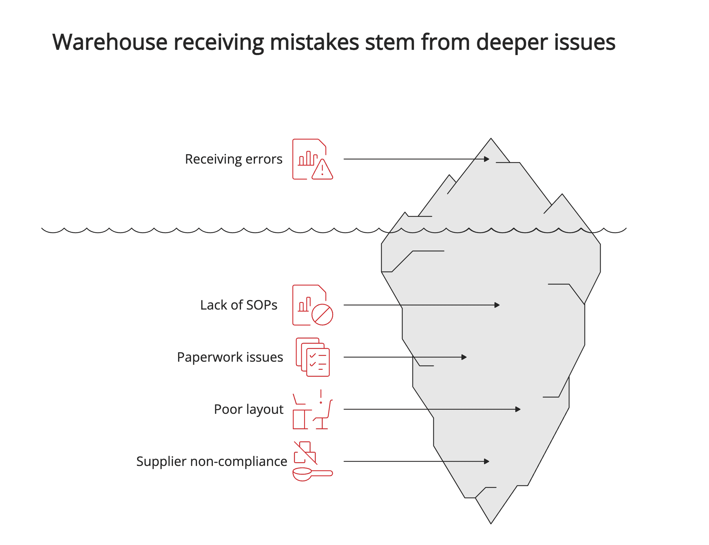 Warehouse receiving mistakes