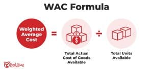 Wac Inventory Ending inventory: definition, how to calculate, and formulas | Red Stag ...