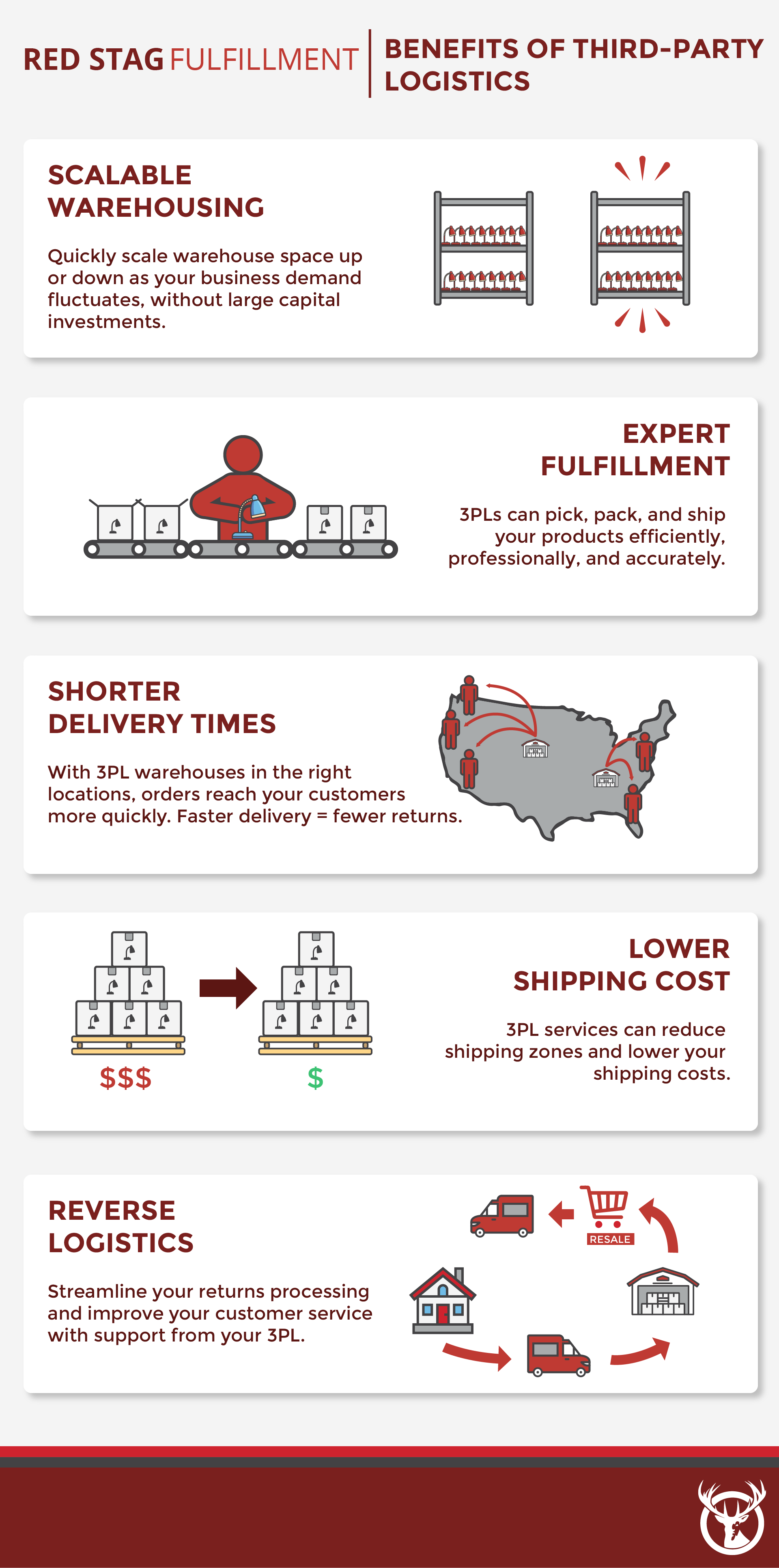 Benefits of 3rd-party logistics