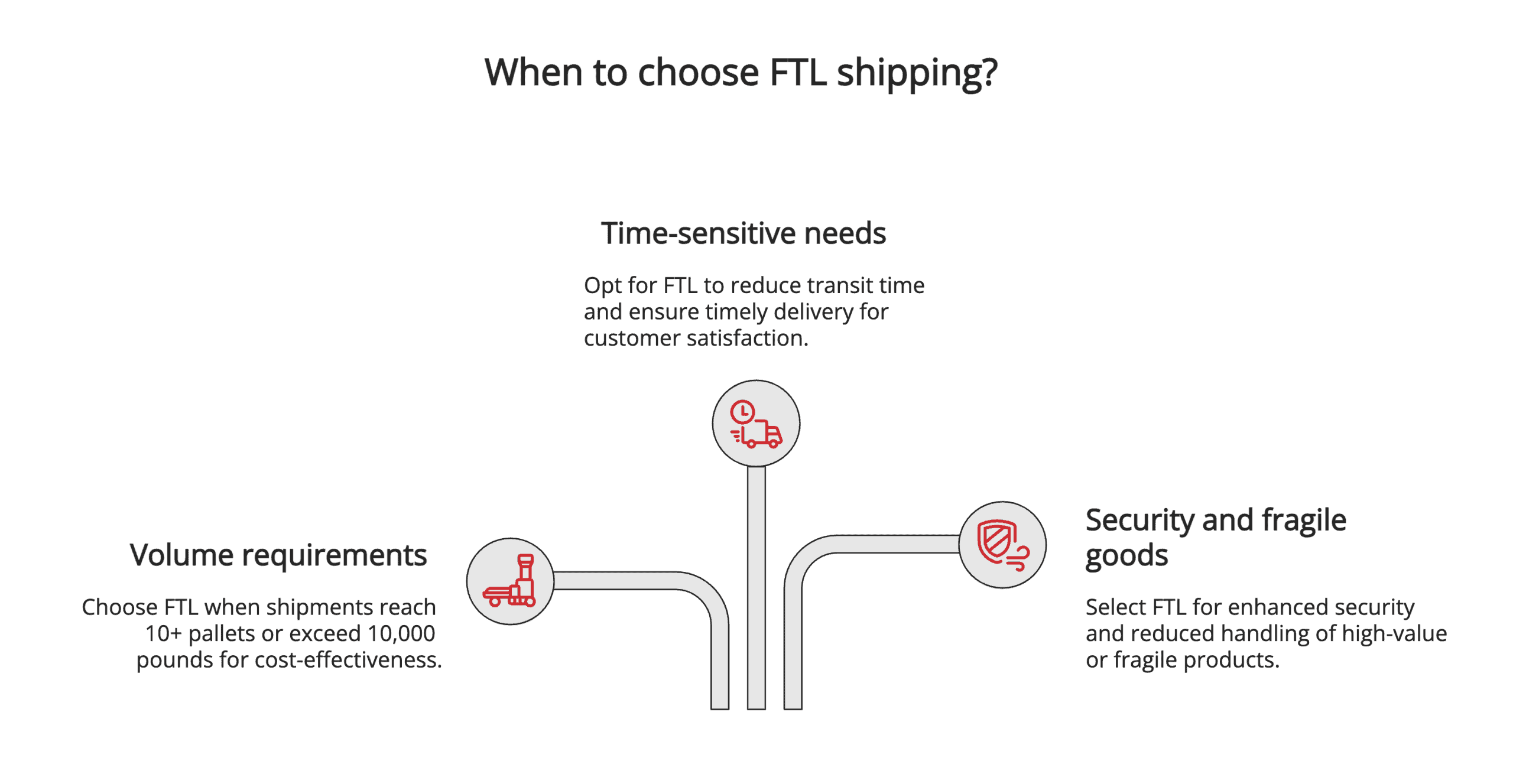 When to choose FTL shipping? When to choose FTL shipping?