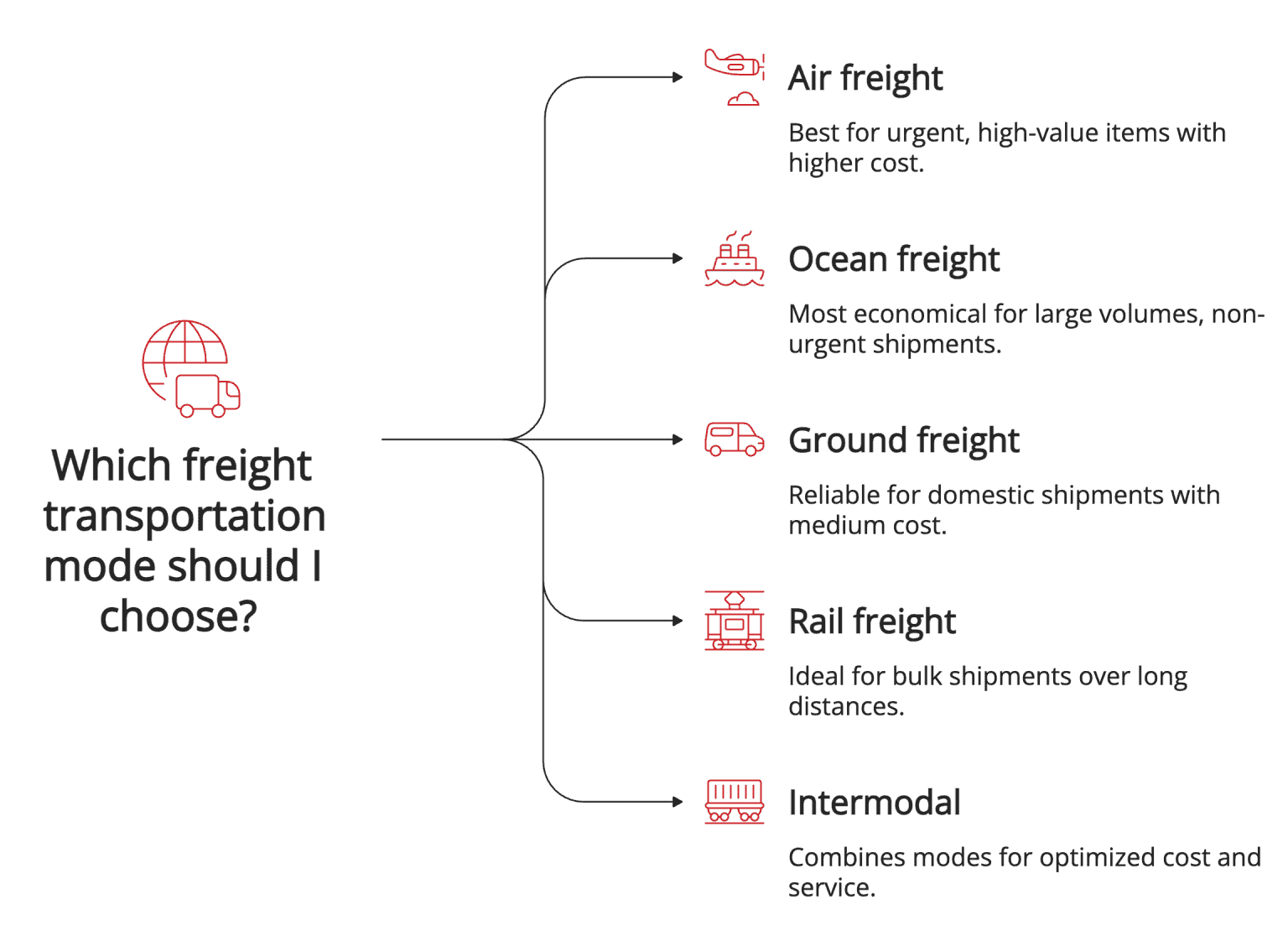 How To Ship Freight: Complete Step-by-Step Guide (2026)
