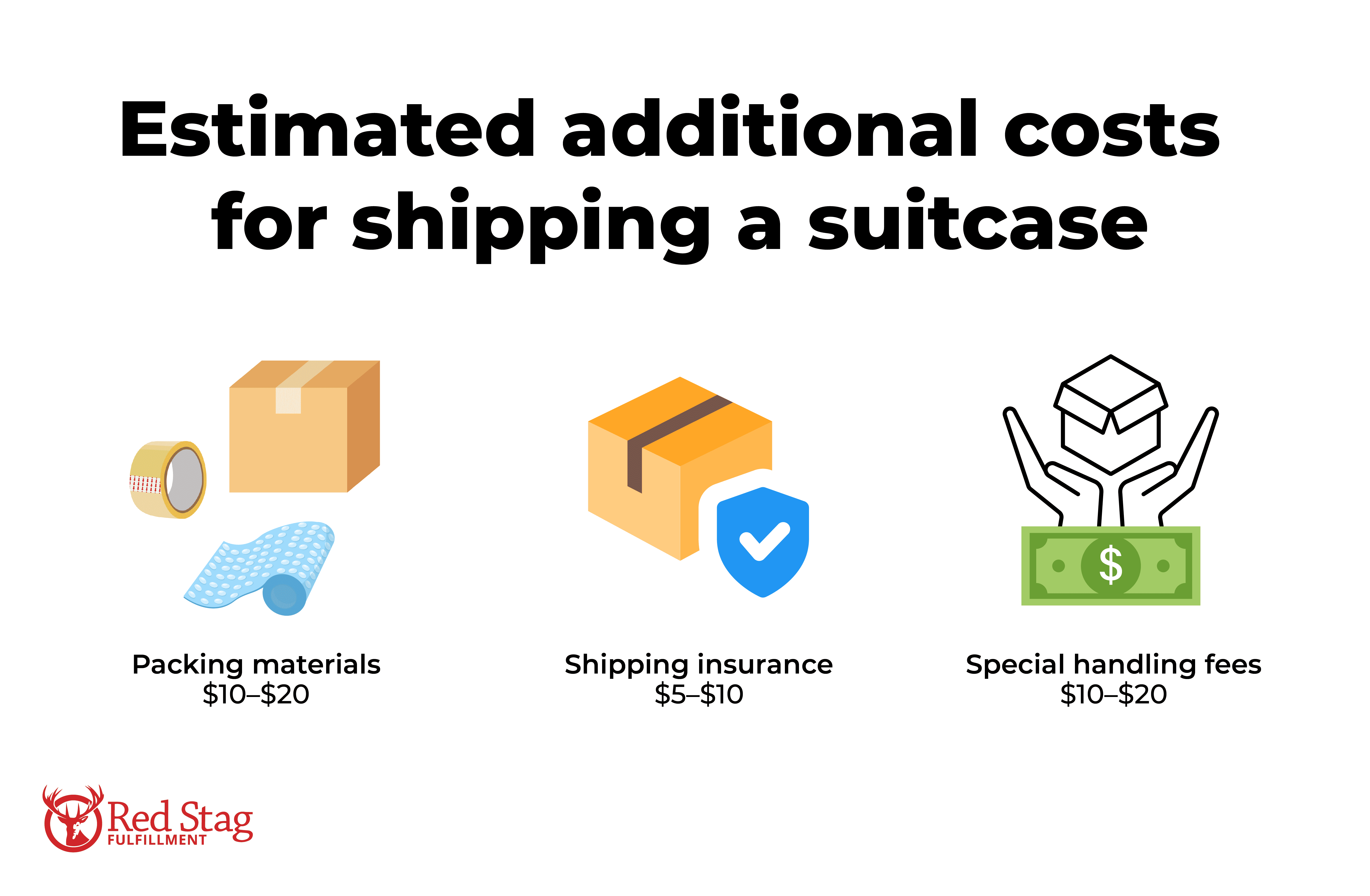additional costs for shipping suitcase