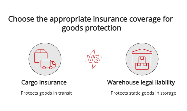 choose the appropriate insurance coverage for goods protection