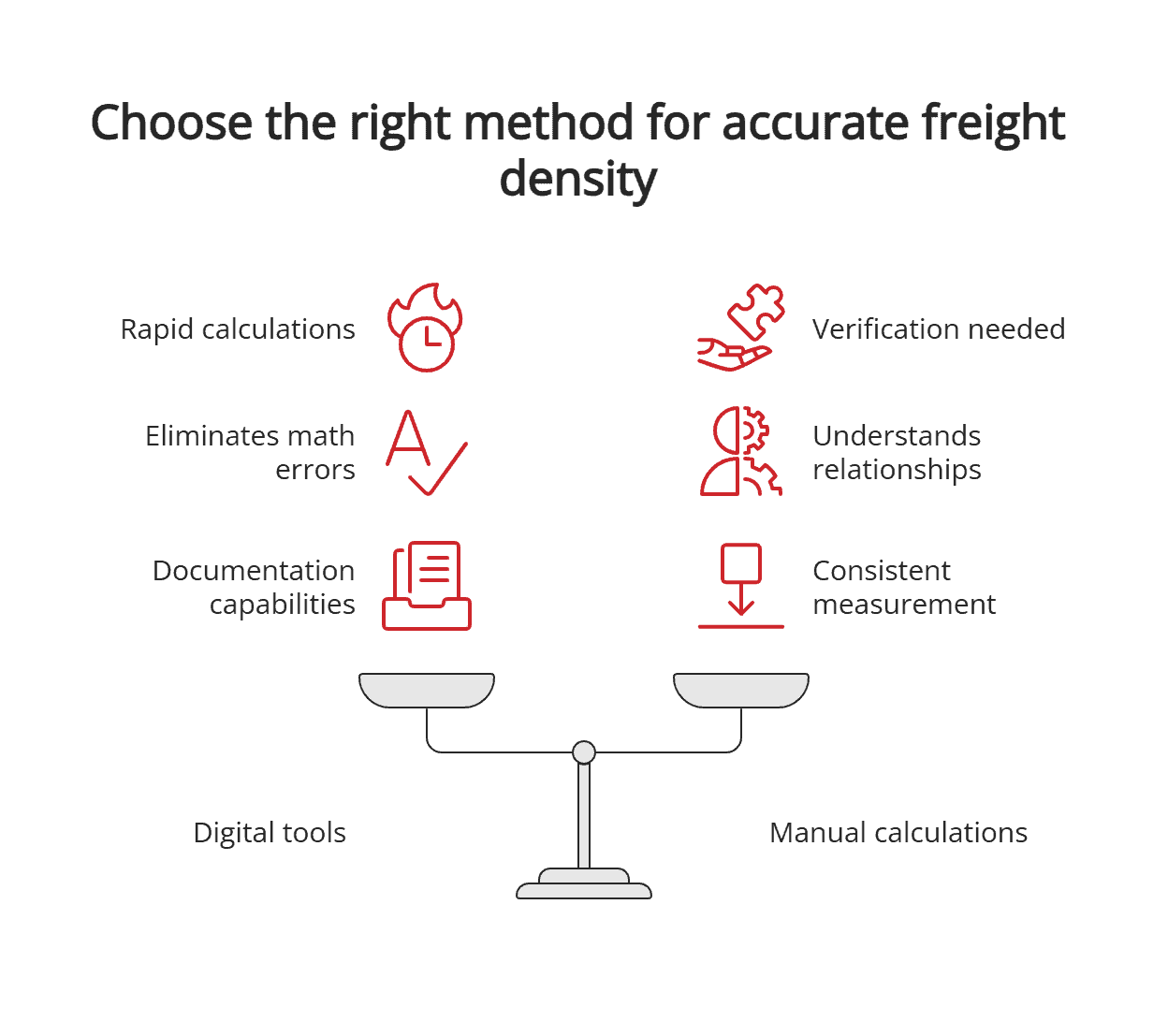 digital tools vs manual calculations