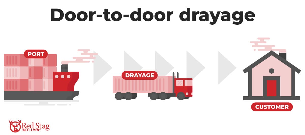 door-to-door drayage door-to-door drayage