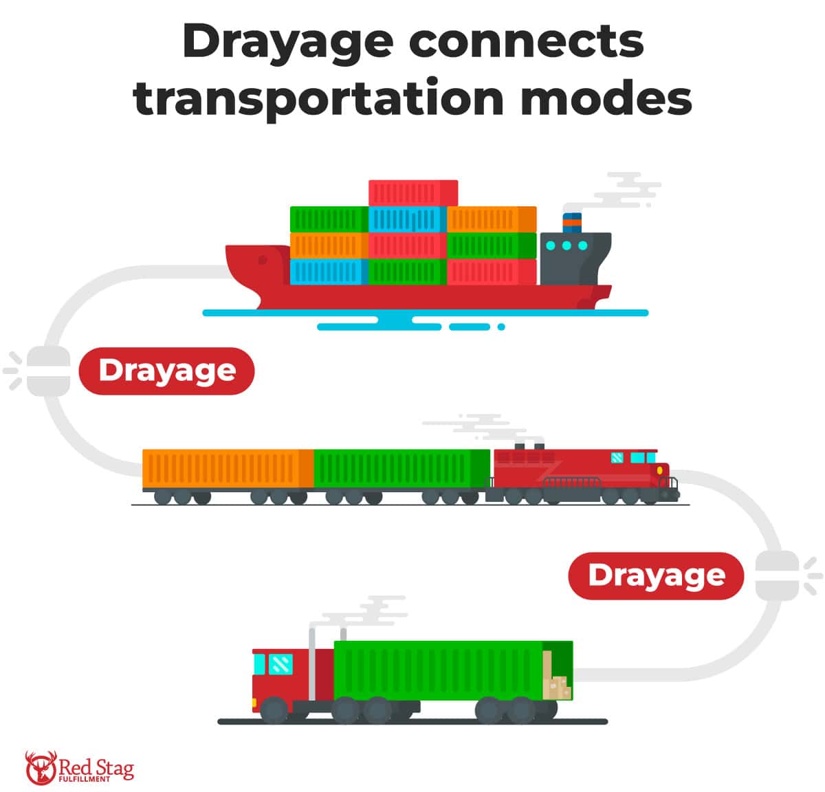 drayage between transportation modes drayage between transportation modes