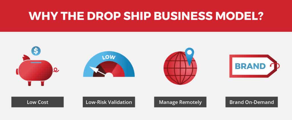dropshipping business model