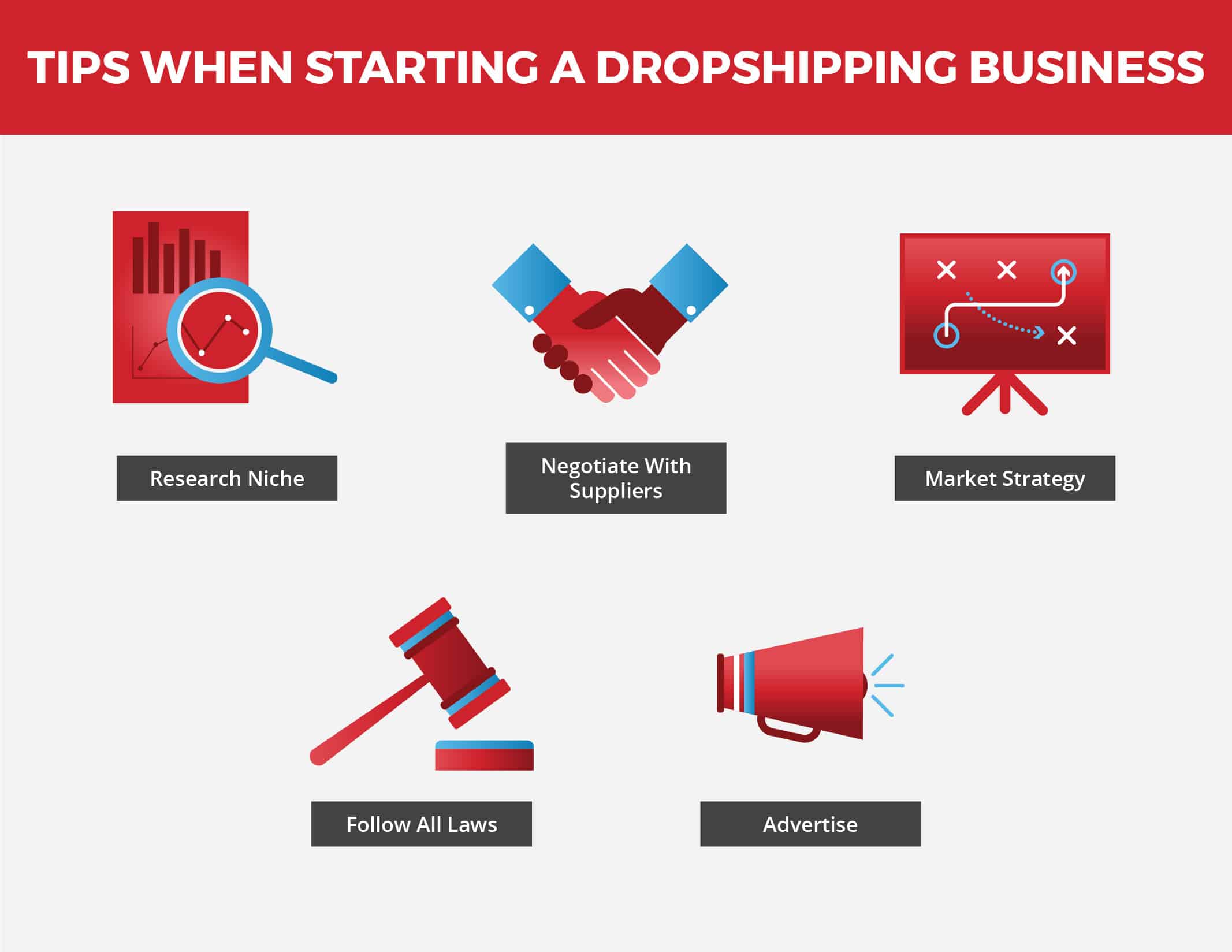 La Guida Completa Al Dropshipping Con Shopify - Open Source Business