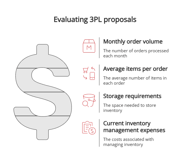 evaluating 3PL proposals