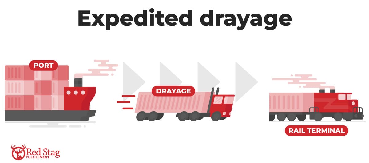 expedited drayage expedited drayage