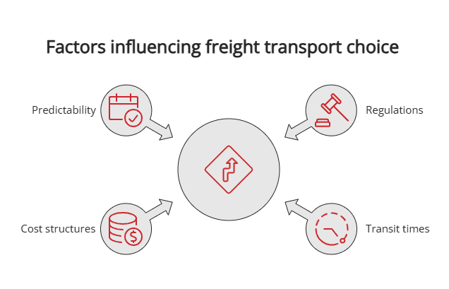 factors influencing freight transport choice