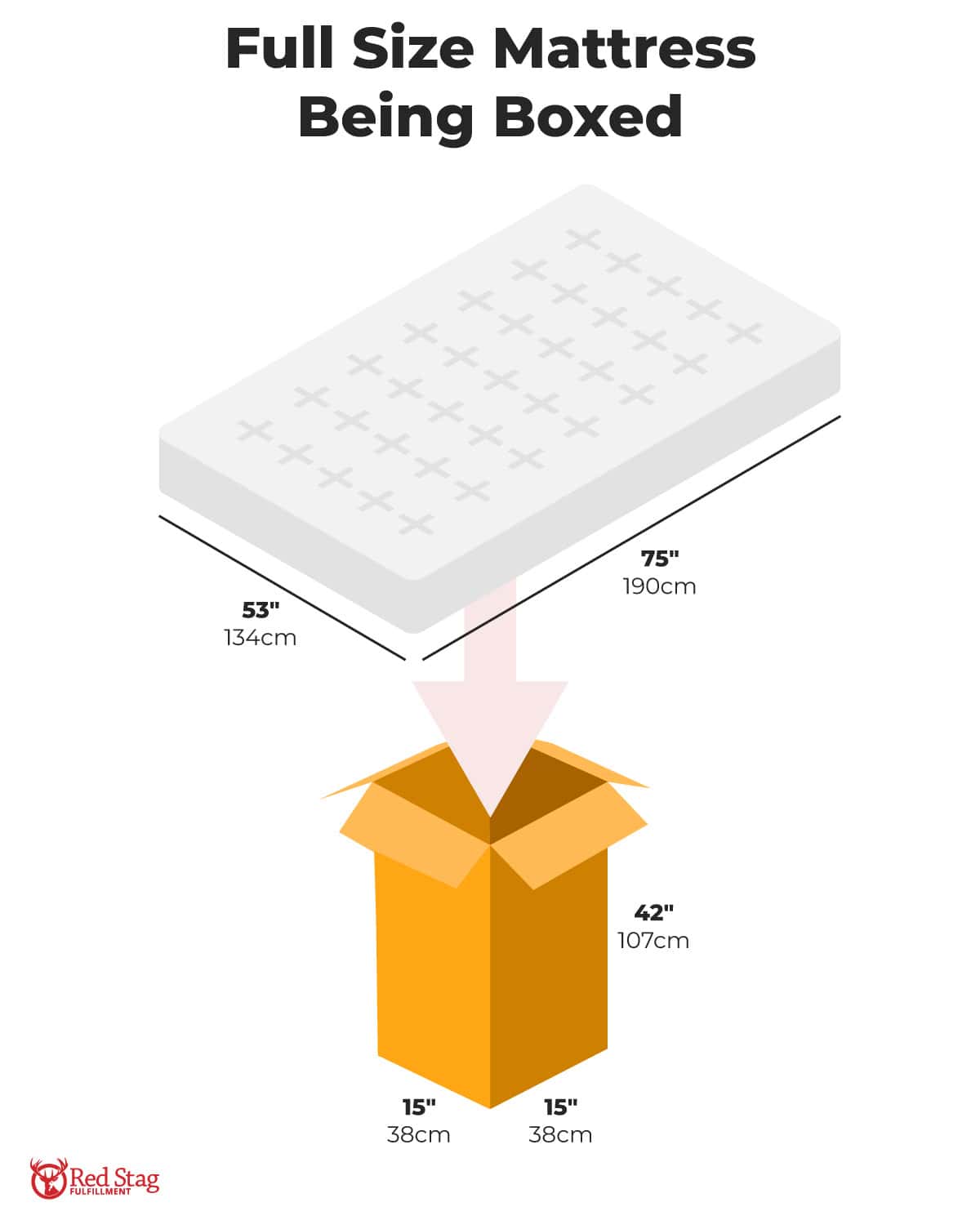 full size mattress being boxed full size mattress being boxed