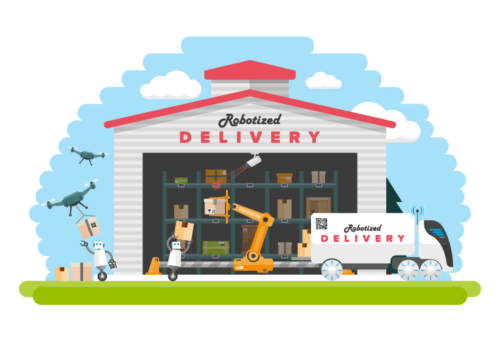 distrubution of the future