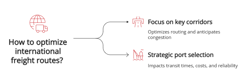 how to optimize international freight routes