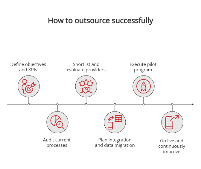 how to outsource successfully