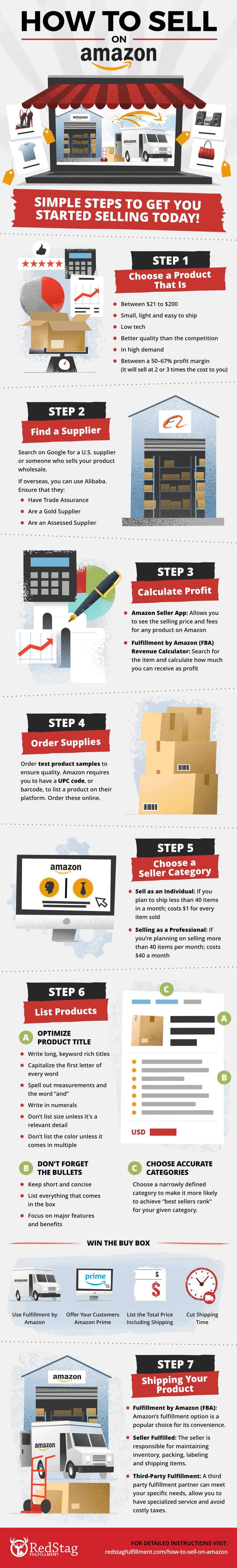 How to Sell on Amazon