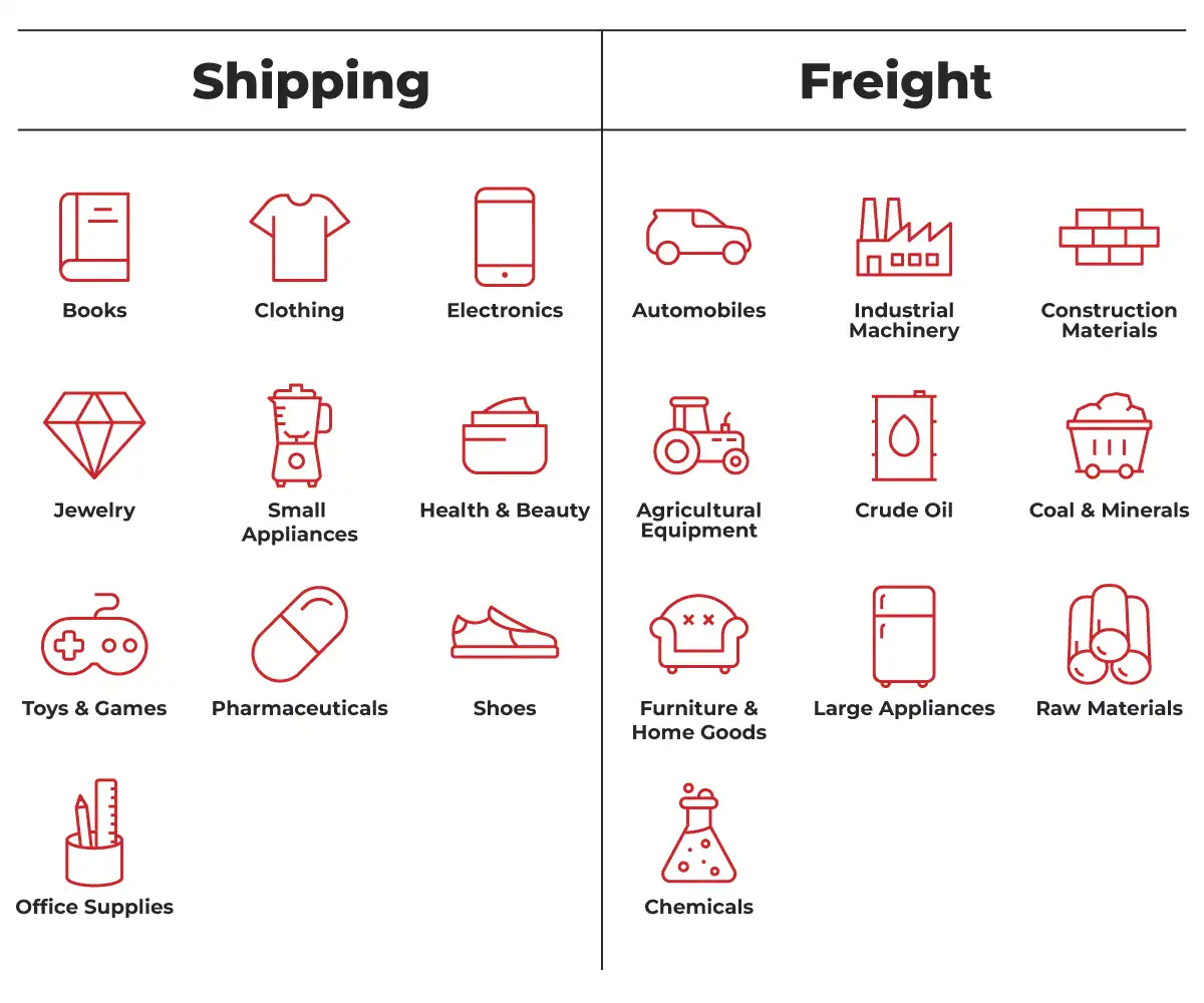Shipping vs Freight Items