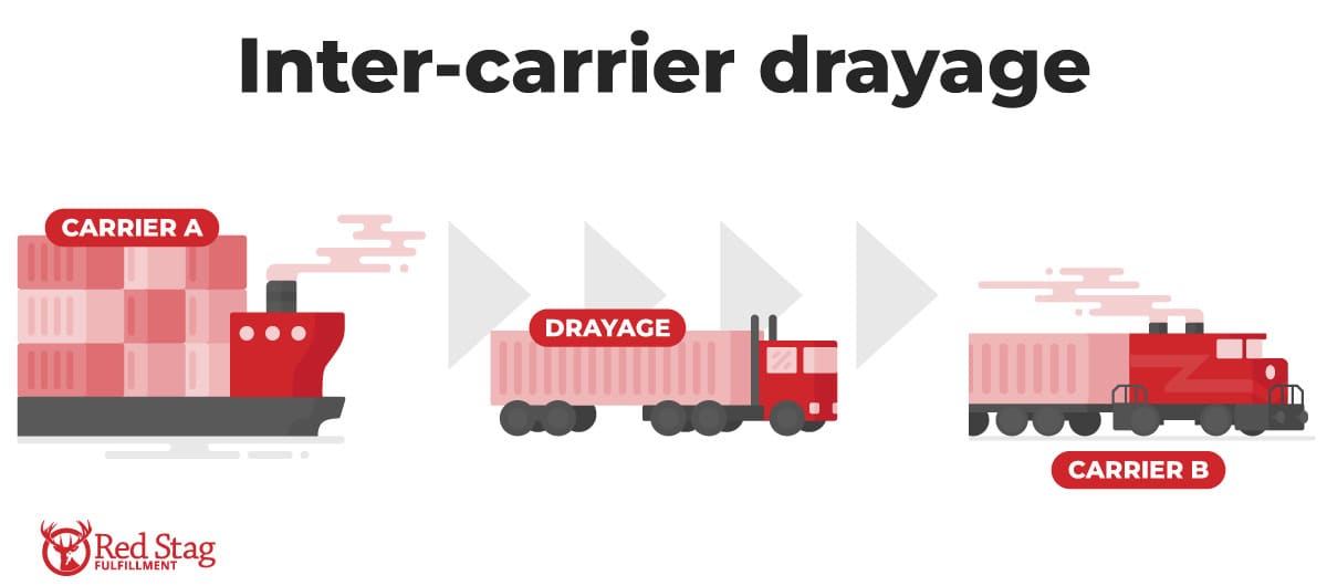 inter carrier drayage inter carrier drayage
