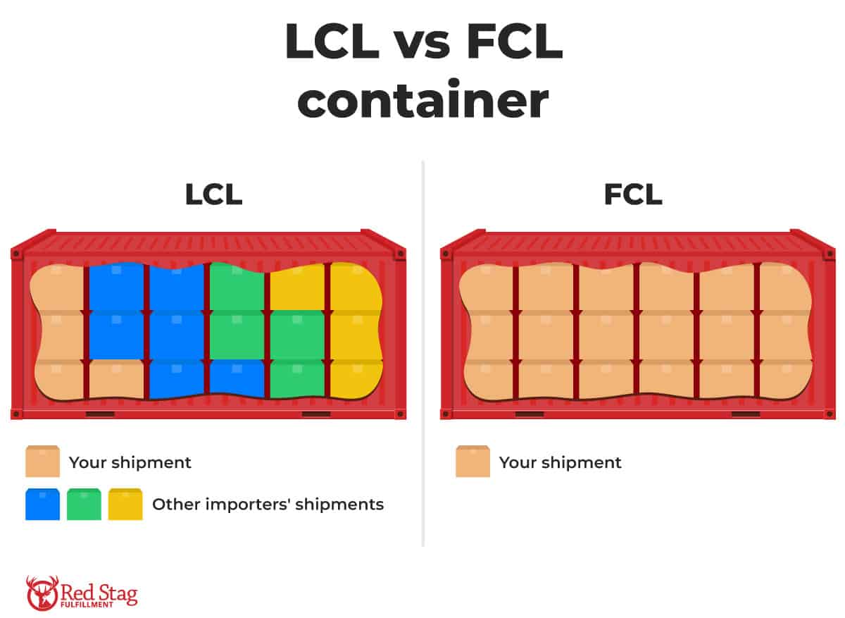 lcl vs fcl container