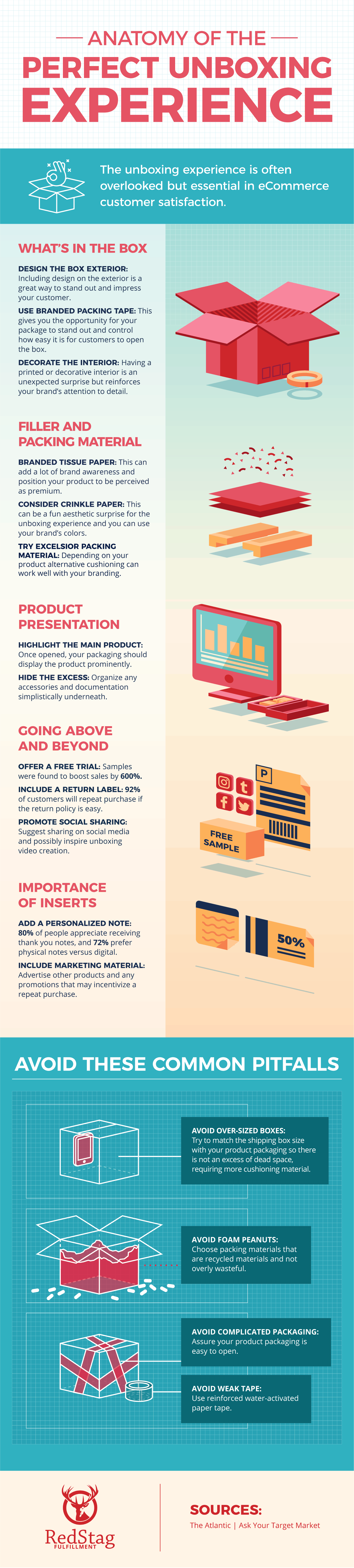 anatomy of perfect unboxing experience