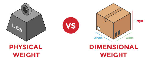Why Dimensional Weight Pricing?