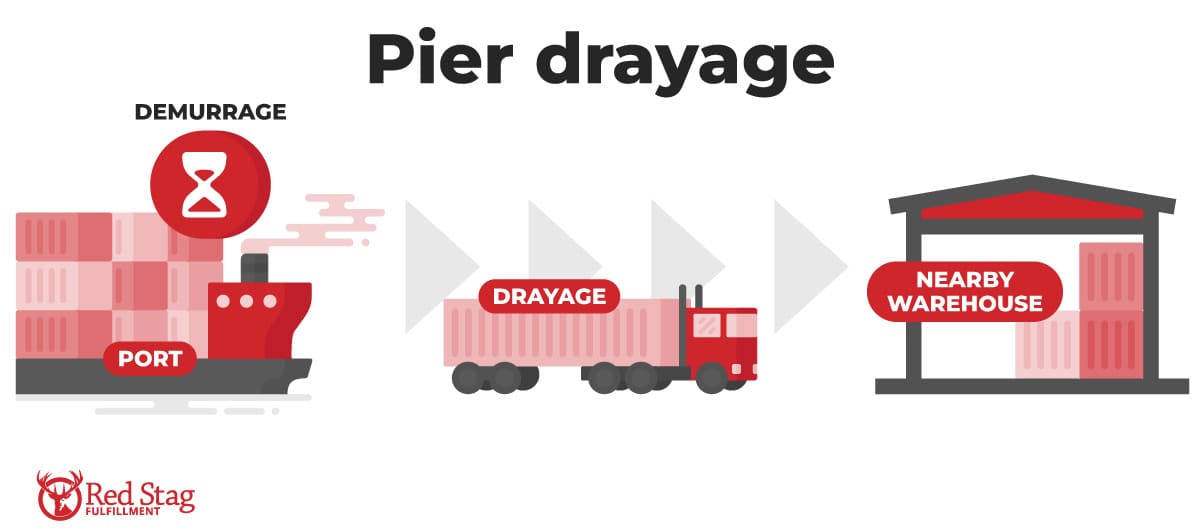 pier drayage pier drayage