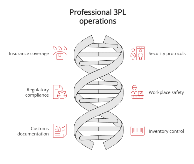 professional 3PL operations