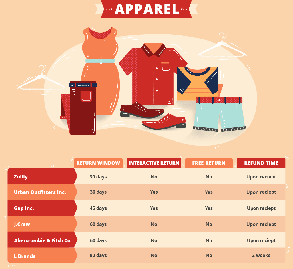 30 Macy's Easy Return Label Label Design Ideas 2020