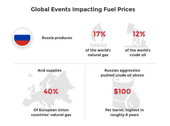 Global Events Impacting Fuel Prices