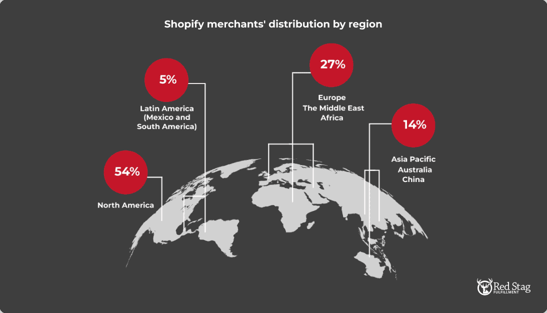 shopify-merchants-distribution-by-region
