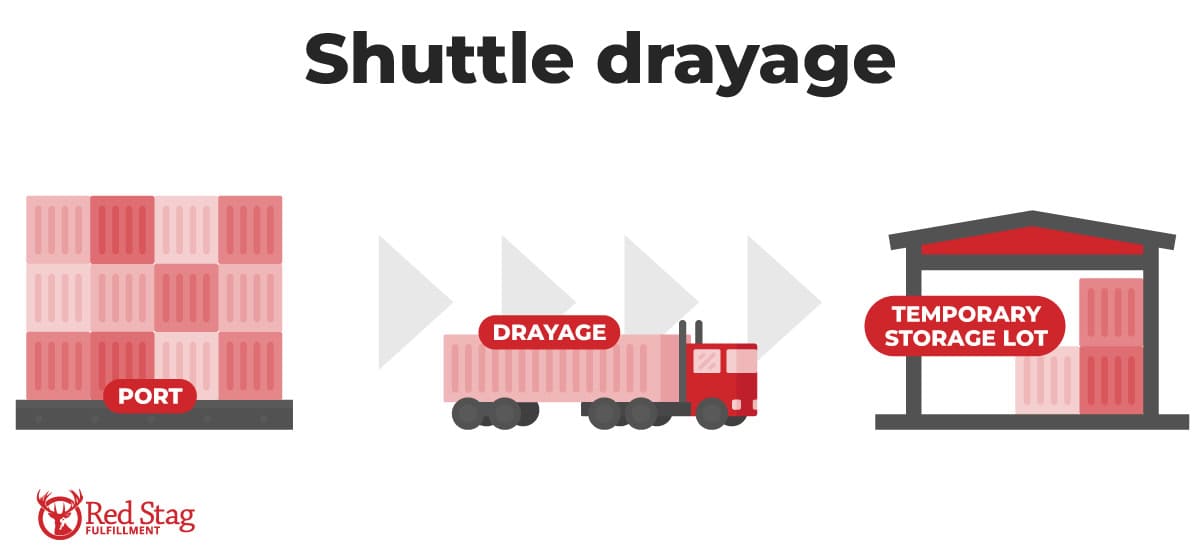 shuttle drayage shuttle drayage