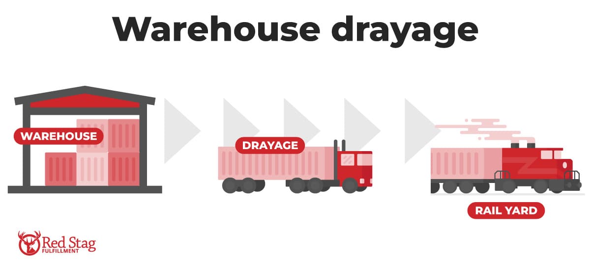 warehouse drayage warehouse drayage